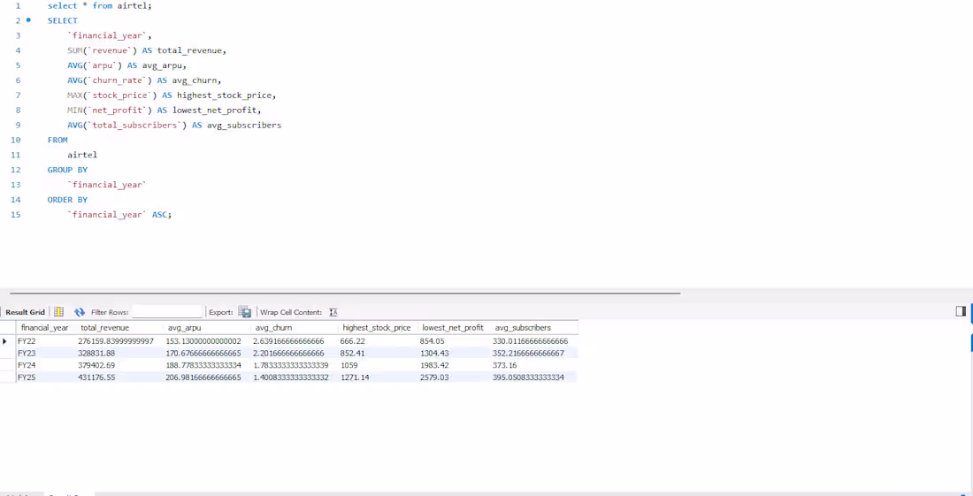 Cover image for SQL
