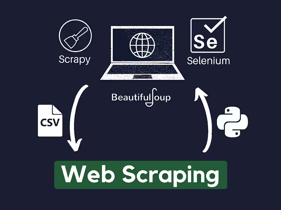 Cover image for Multiple scraping abilities depending on your requirements.