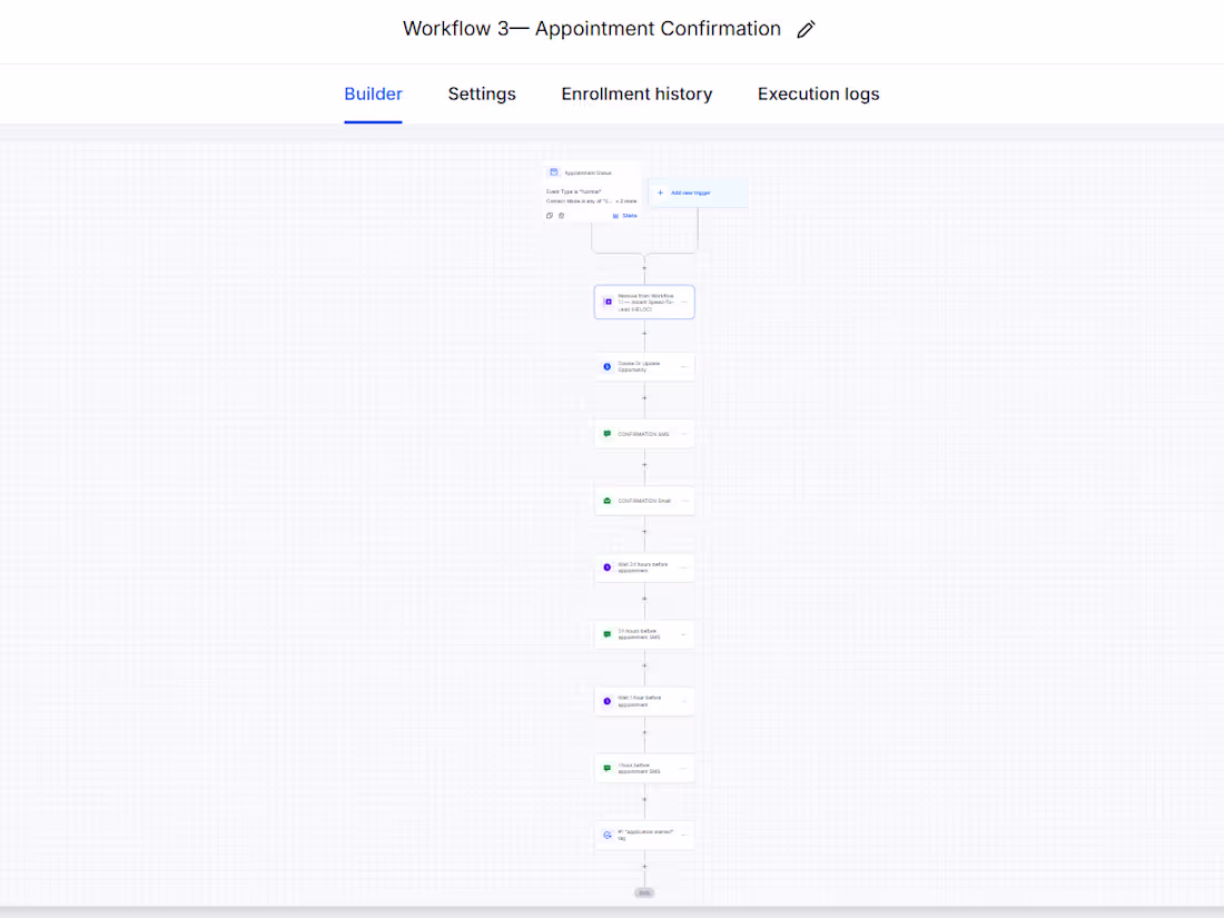 Cover image for Automated Appointment Confirmation & Reminder