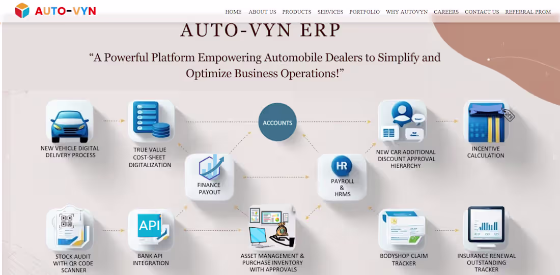 Cover image for Autovyn ERP - Automobile &