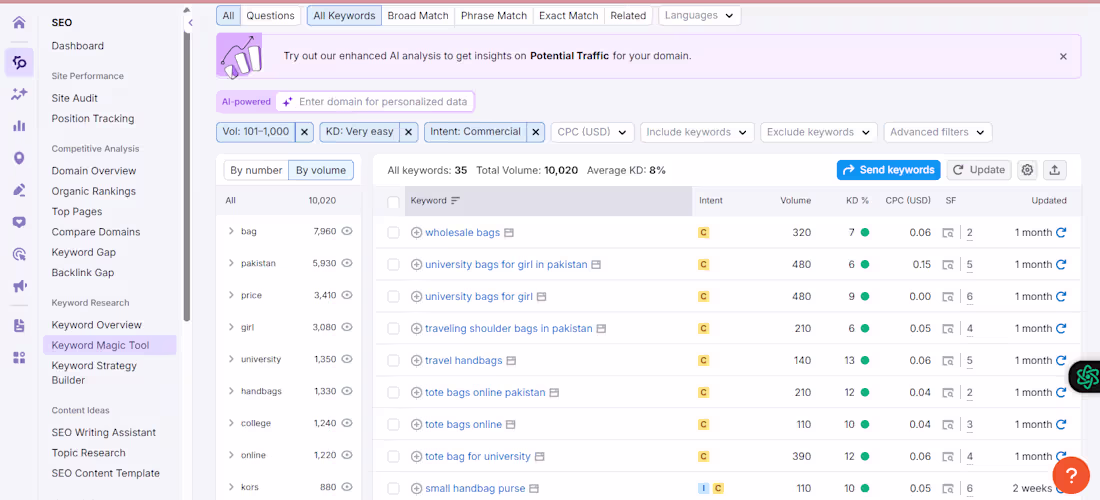 Cover image for Keyword Research in Semrush