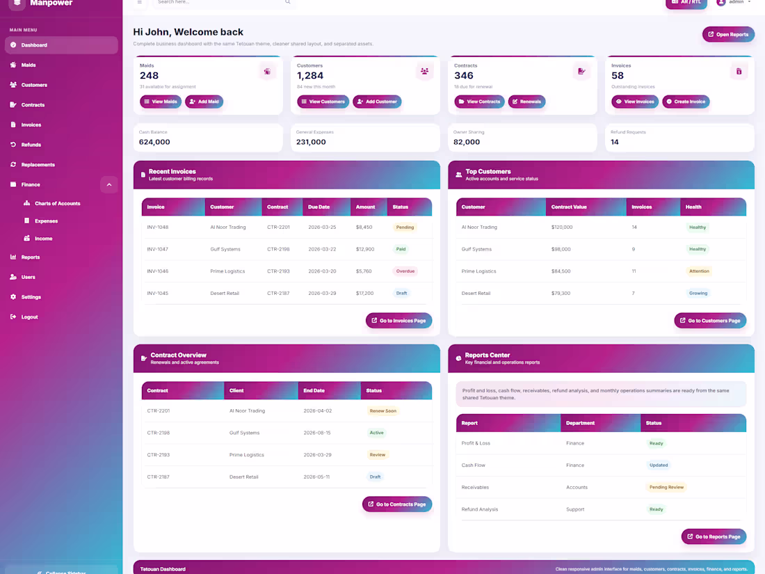 Cover image for Modern Admin Panel for Manpower