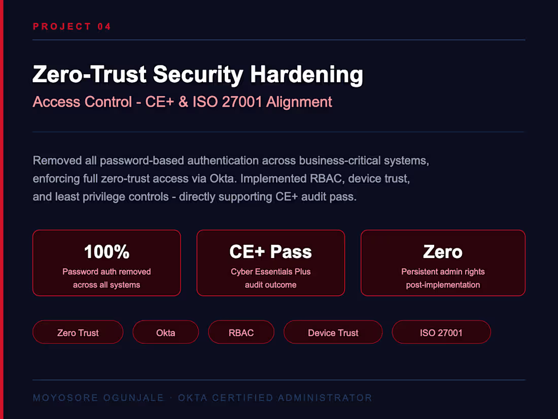 Cover image for Zero Trust Security Hardening