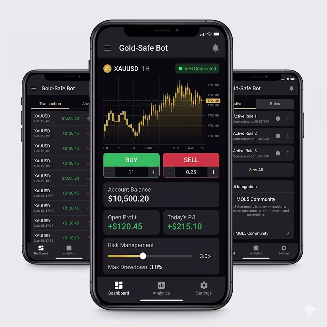 Cover image for Gold-Safe Bot: Trading Dashboard UI
"A