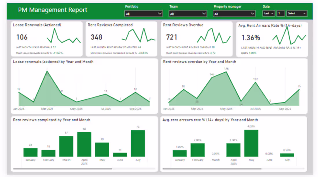 Cover image for Portfolio Management Report – Power