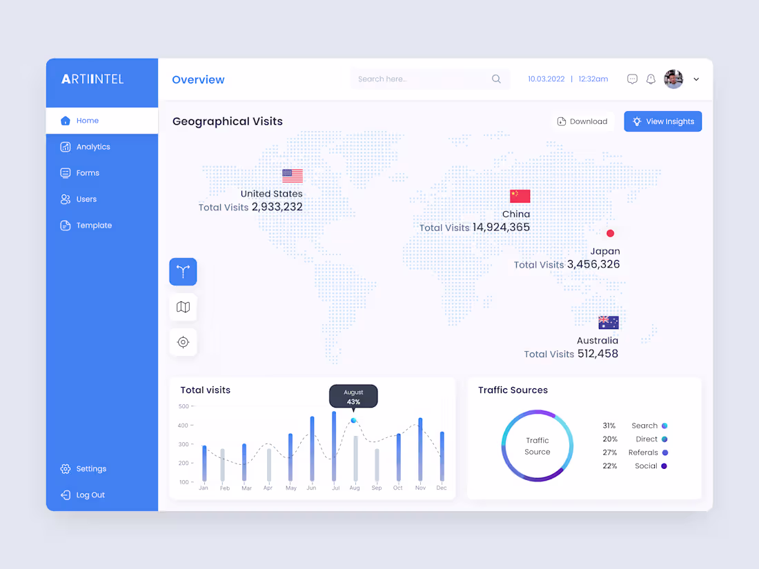 Cover image for AI based monitoring tool Design