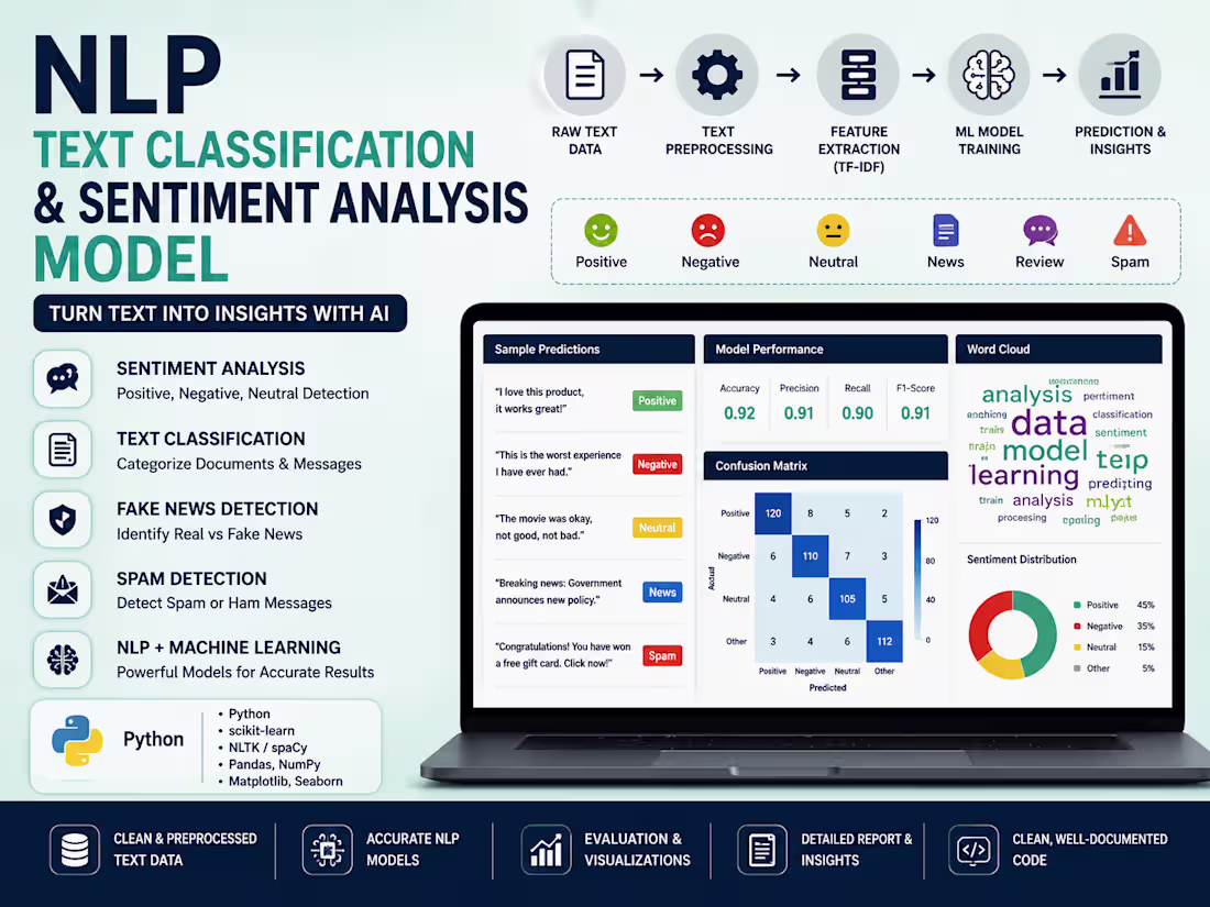 Cover image for NLP Text Classification or Sentiment Analysis Model