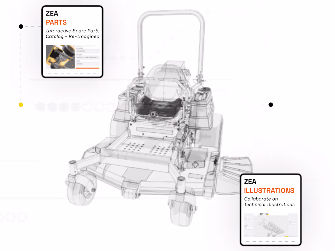 Cover image for Zea Platform