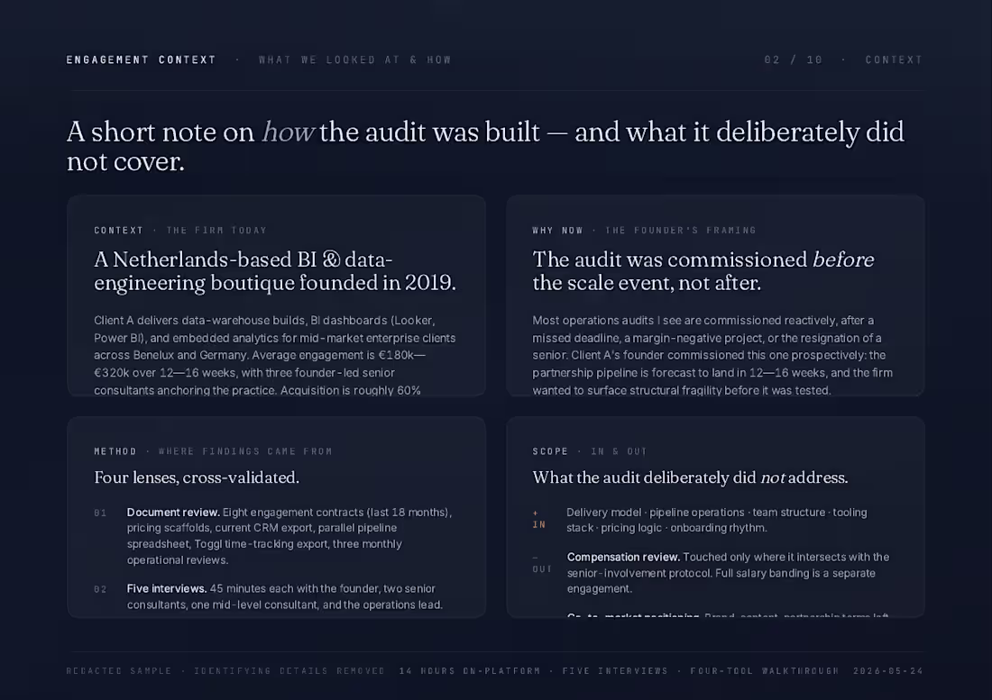 Cover image for Operations Audit & 90-Day Scaling