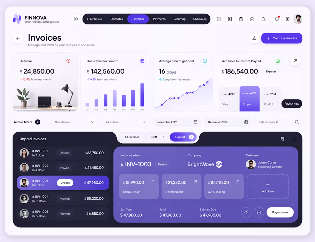 Cover image for Modern Finance Dashboard UI Design