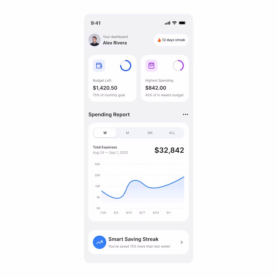 Cover image for Clean finance dashboard ✨ Track your budget, spot top spendi...