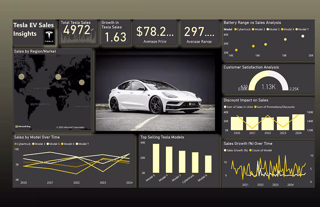 Cover image for TESLA EV INSIGHT