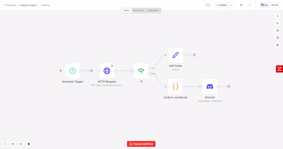 Cover image for AI Analytics Agent — Automated