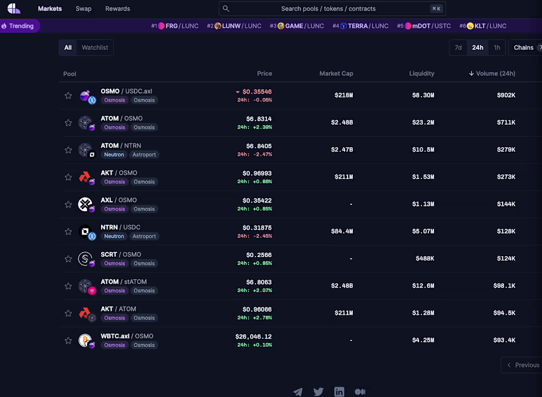 Cover image for Coinhall - Charts and DEX aggregator