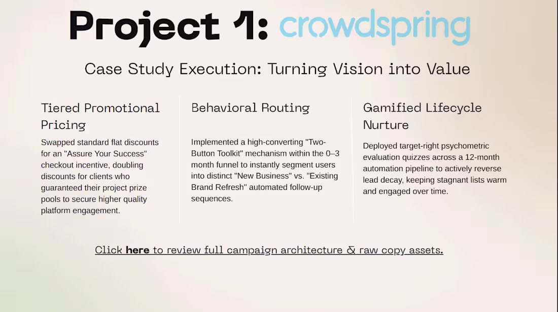 Cover image for B2B Creative Marketplace Campaign & Lifecycle Strategy