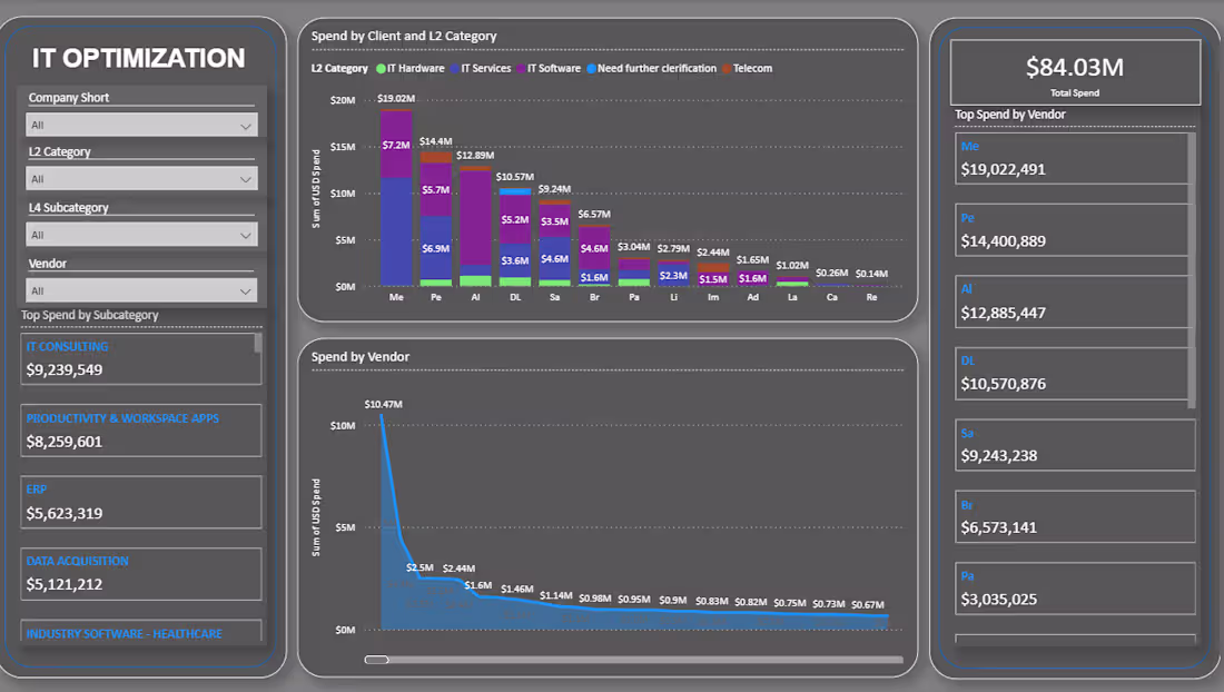 Cover image for IT Spend and Optimization Report