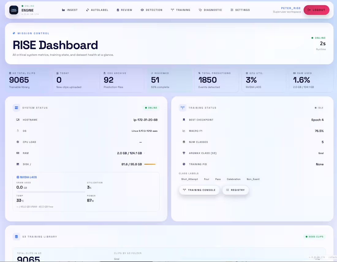 Cover image for This is a dashboard system