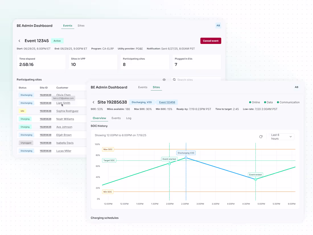 Cover image for 0 → 1 dashboard for
