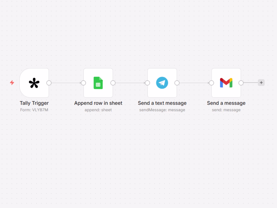 Cover image for Automated Contact Form — Wild