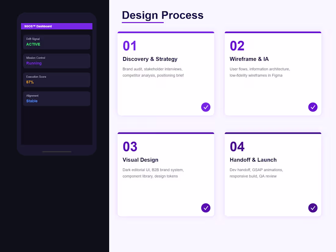Cover image for Meeech Approach™ — B2B Governance Brand & Web Design