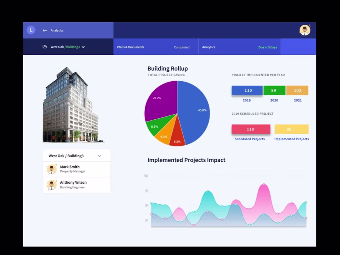 Cover image for Analytics Dashboard