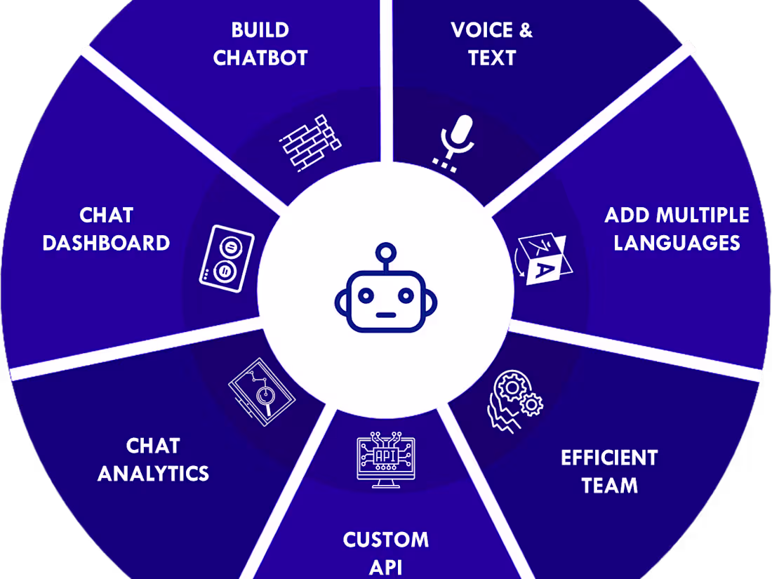 Cover image for AI Chat Bots