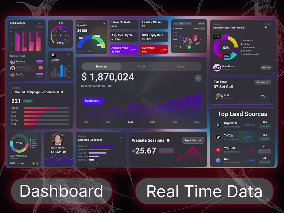Cover image for Reporting & Data Visualization: Real Time Custom Dashboards