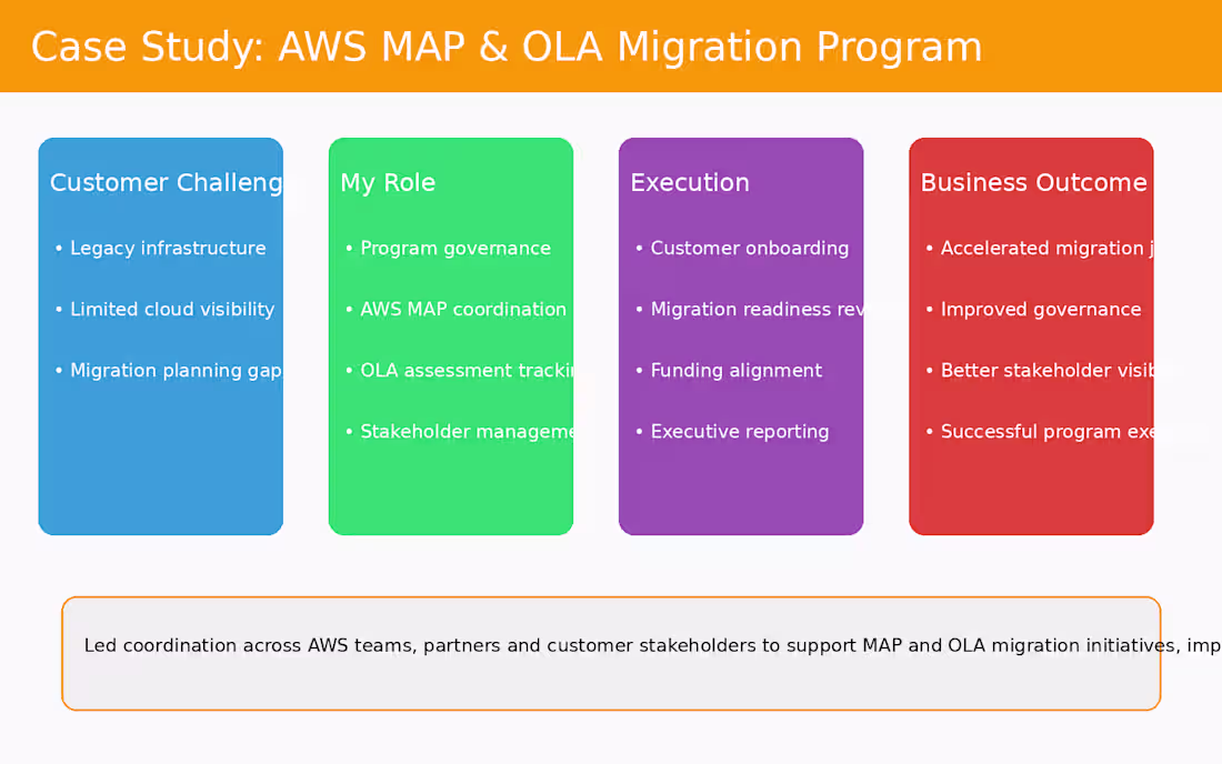 Cover image for Coordinated AWS MAP and OLA
