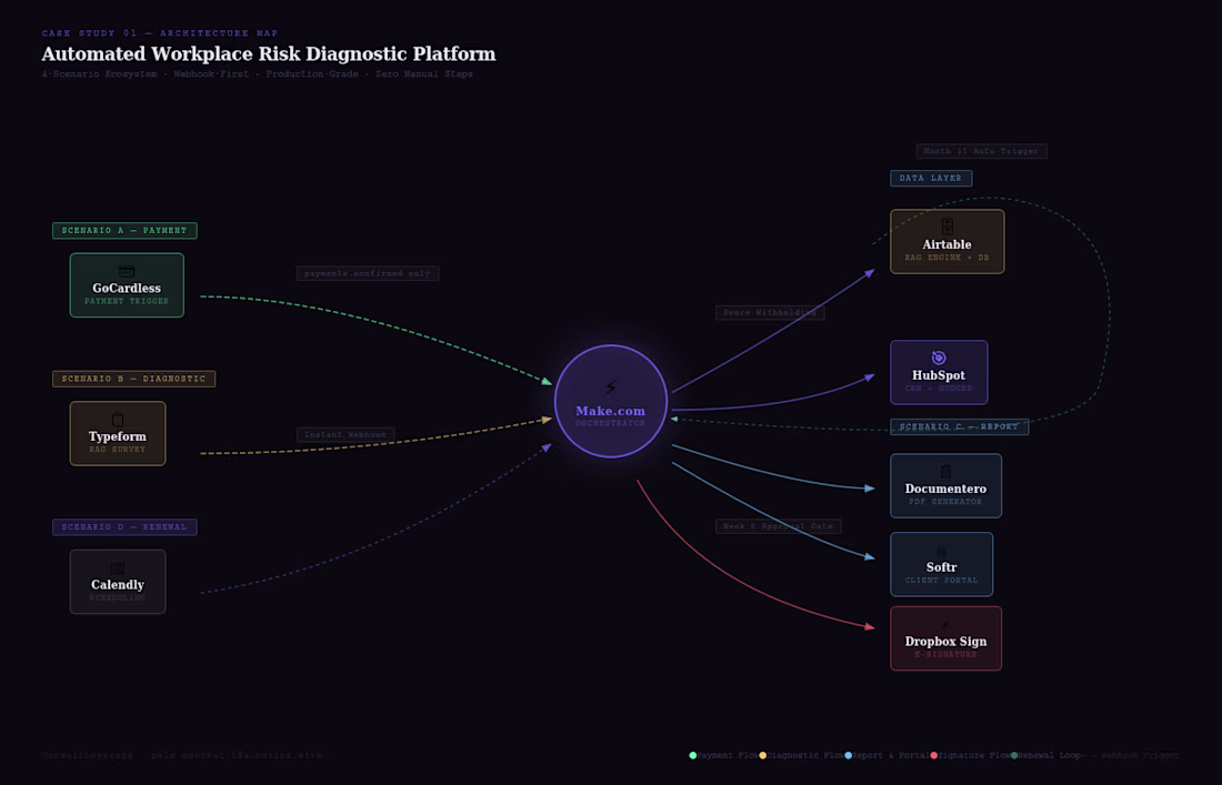 Cover image for Automated Workplace Risk Diagnostic Platform