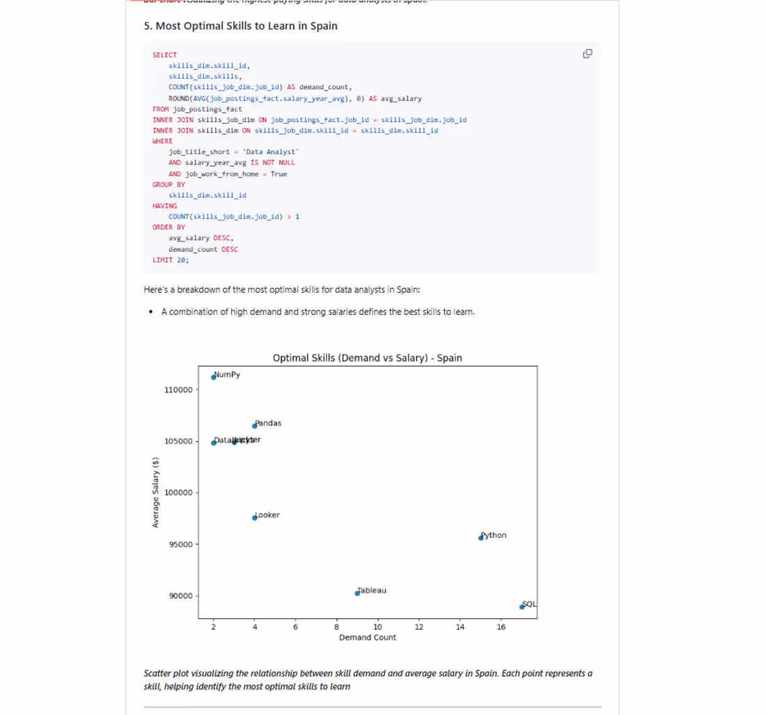 Cover image for Spain Data Analyst Job Market
