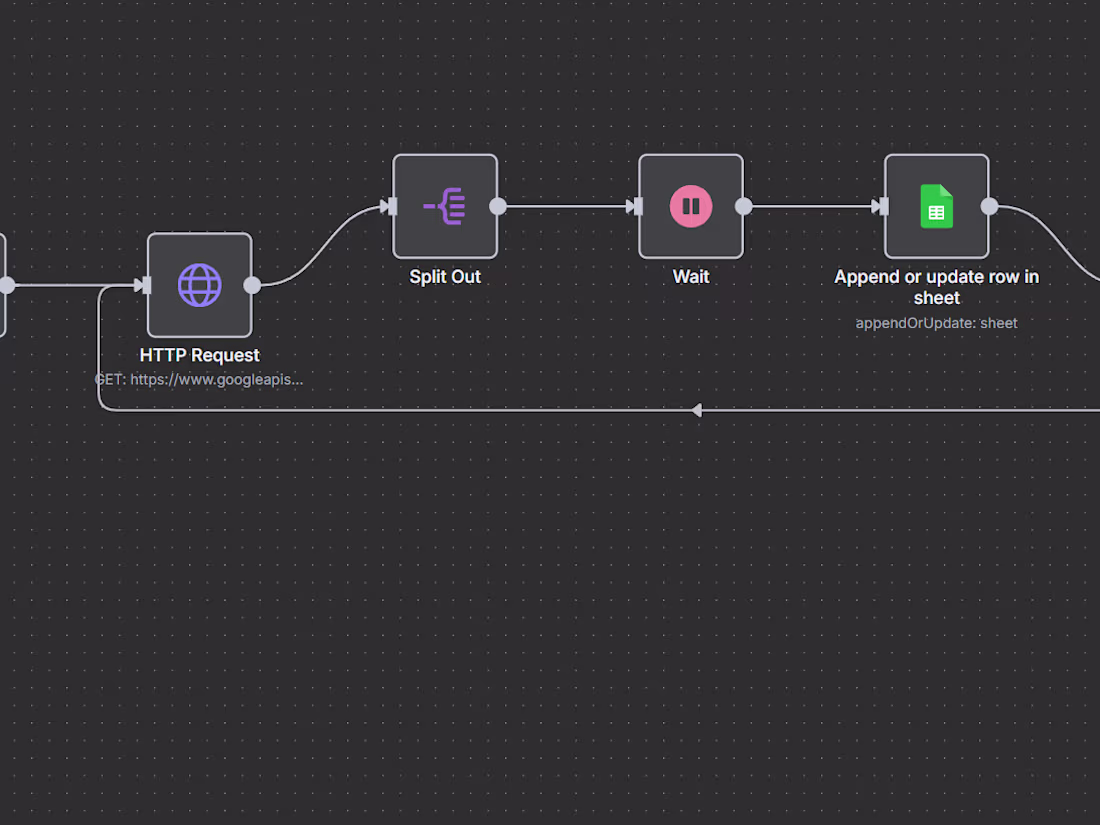 Cover image for Autopilot your Lead Generation using AI 