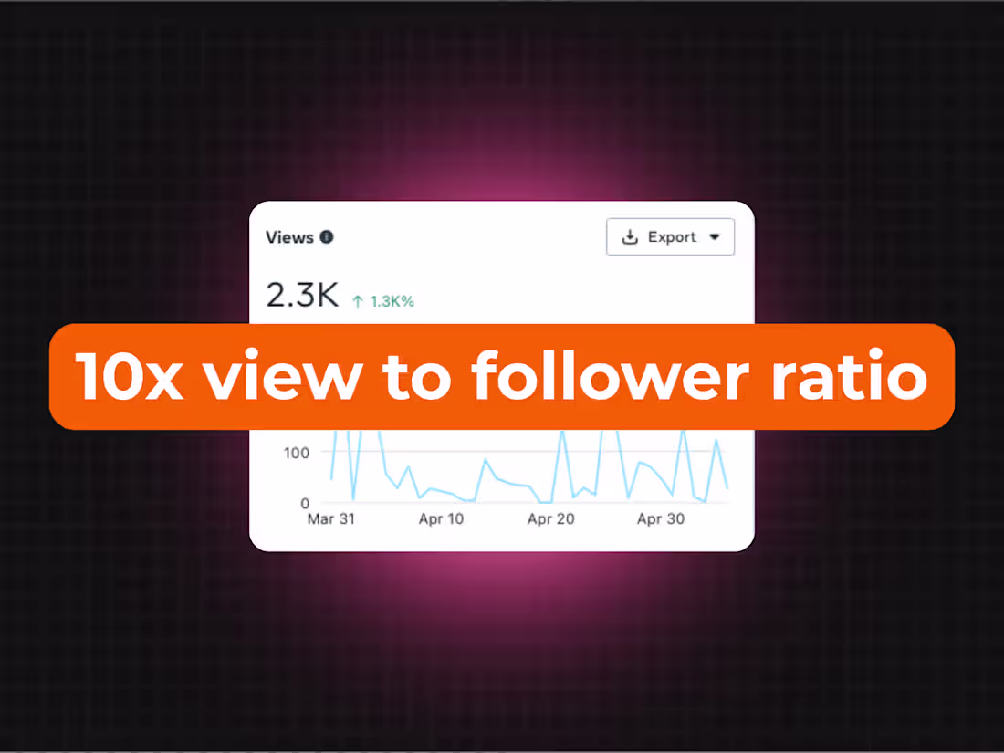 Cover image for 10x view-to-follower ratio for Mompreneur Brand