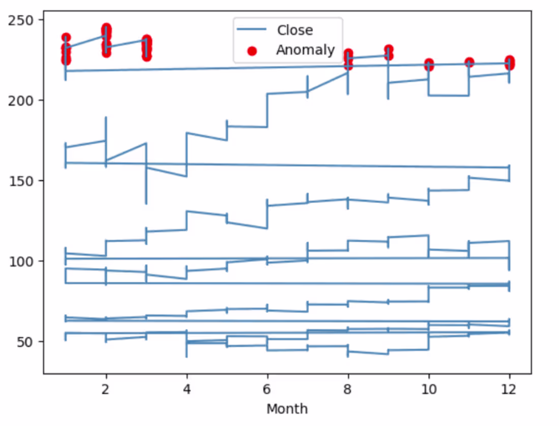 Cover image for This repository contains a comprehensive