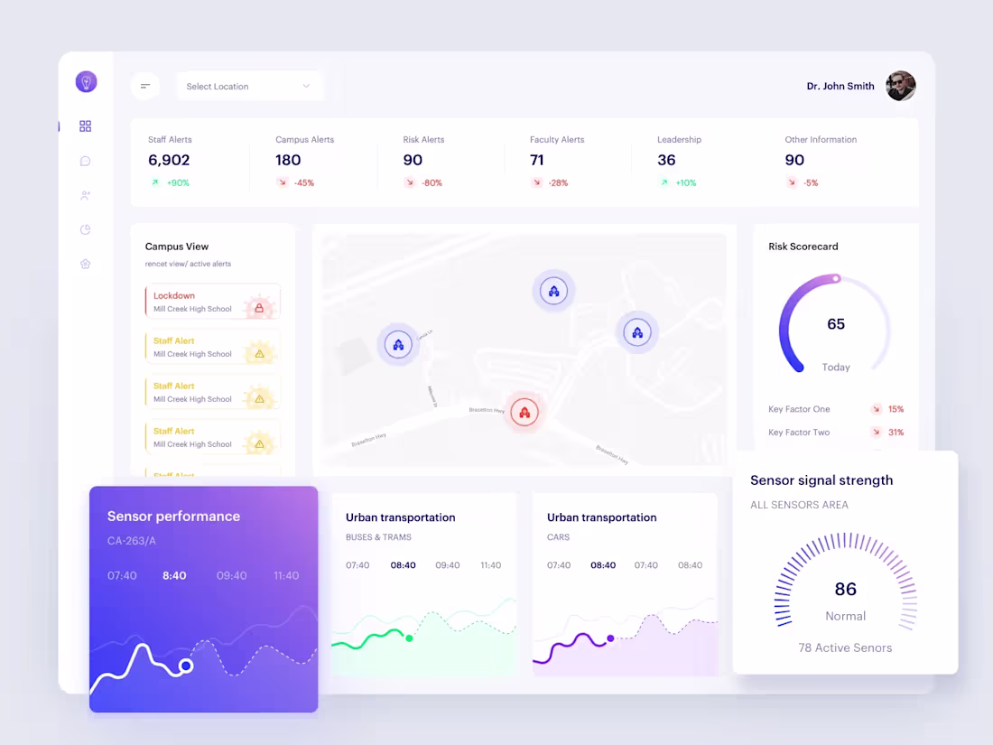 Cover image for Dashboard Report Design