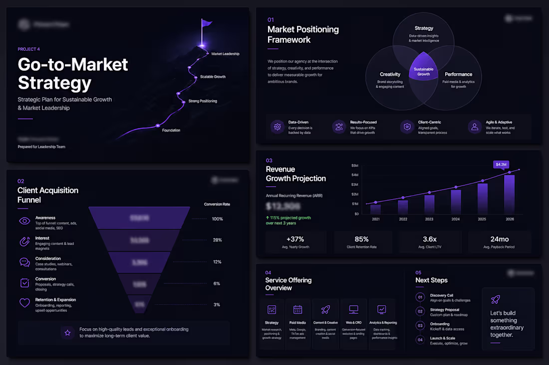 Cover image for Go-to-Market Strategy & Agency Revenue