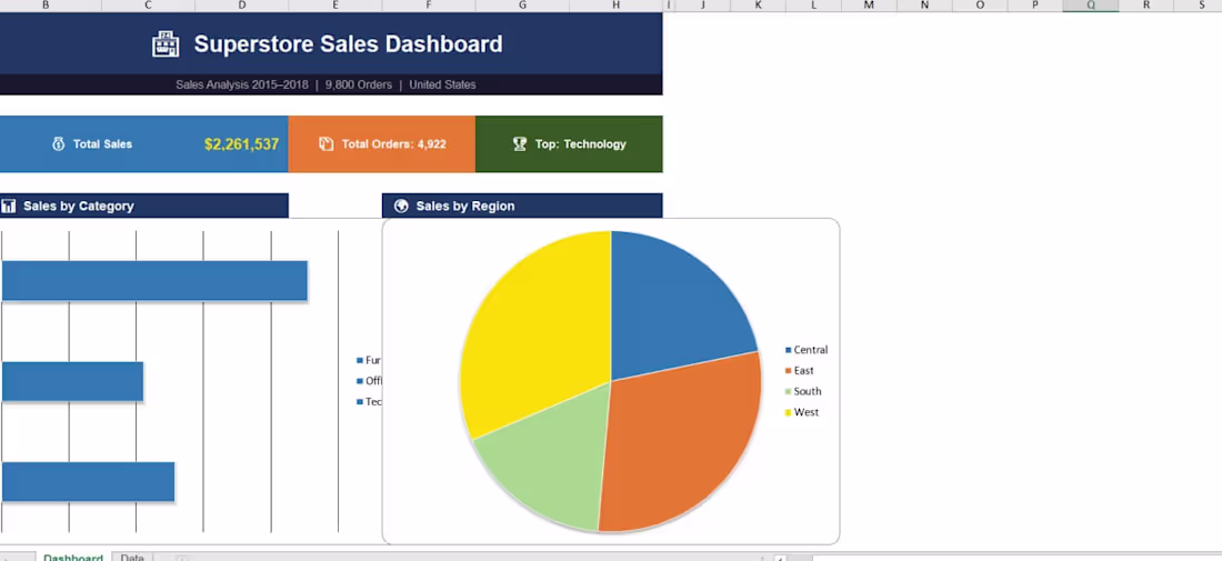 Cover image for Header بـ KPIs: Total Sales