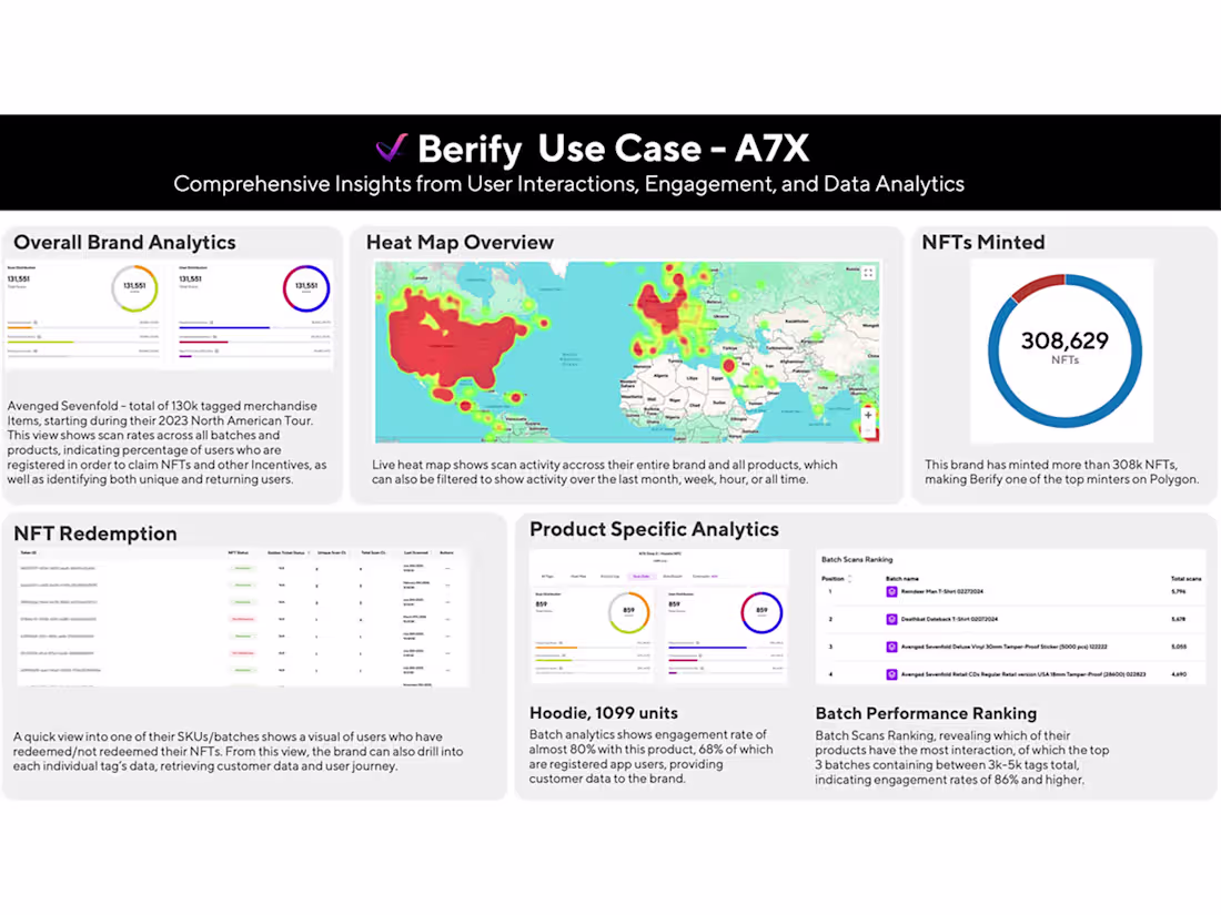 Cover image for Use Case for Berify Client