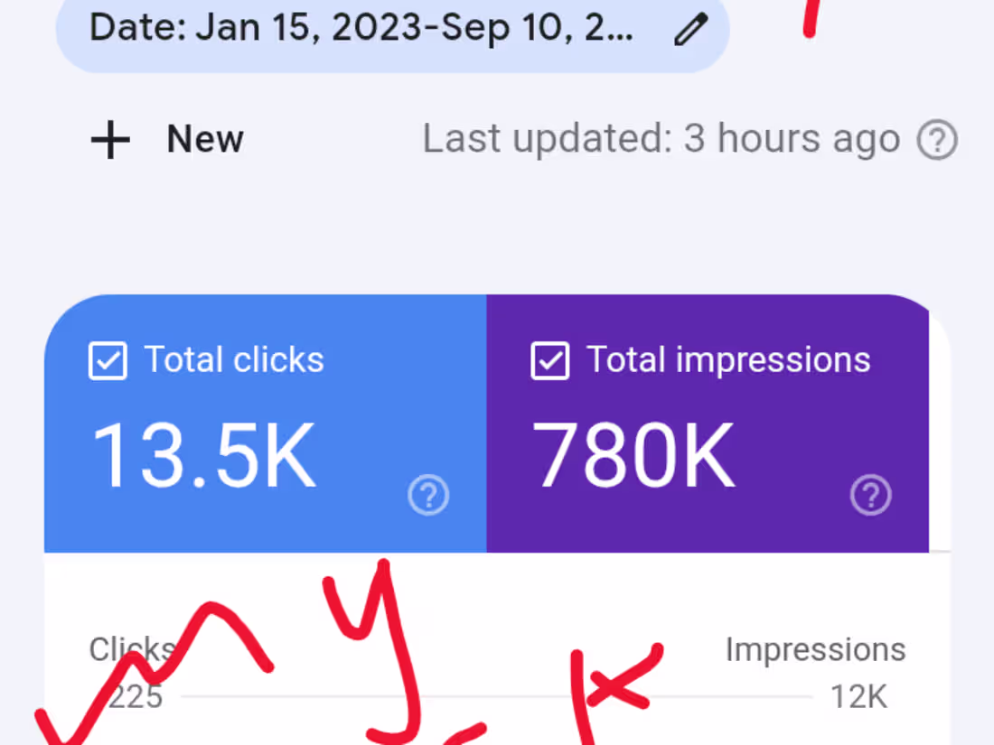 Cover image for Persuasive Article with SEO-Optimized Content