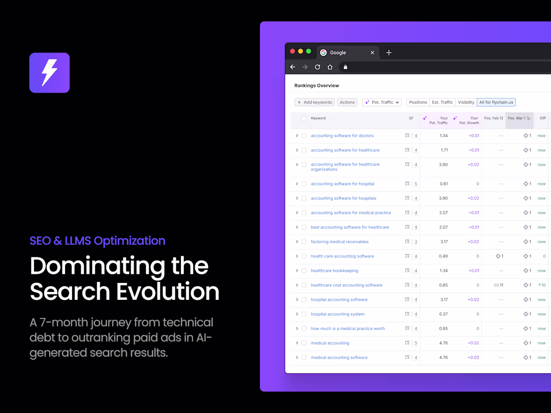 Cover image for Dominating the Search Evolution (SEO & AEO)