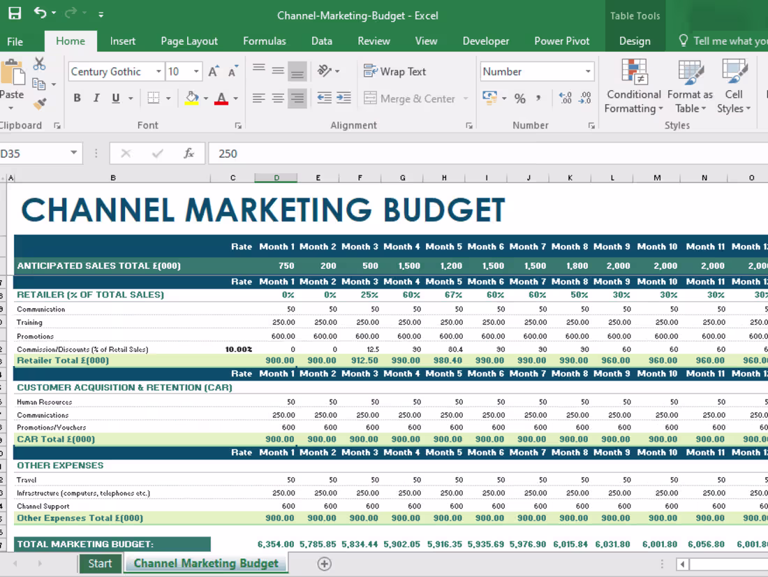 Cover image for Channel Marketing Budget