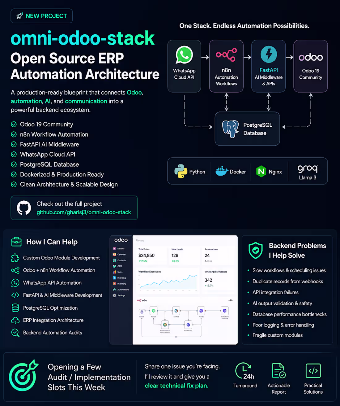 Cover image for Opening a few backend automation