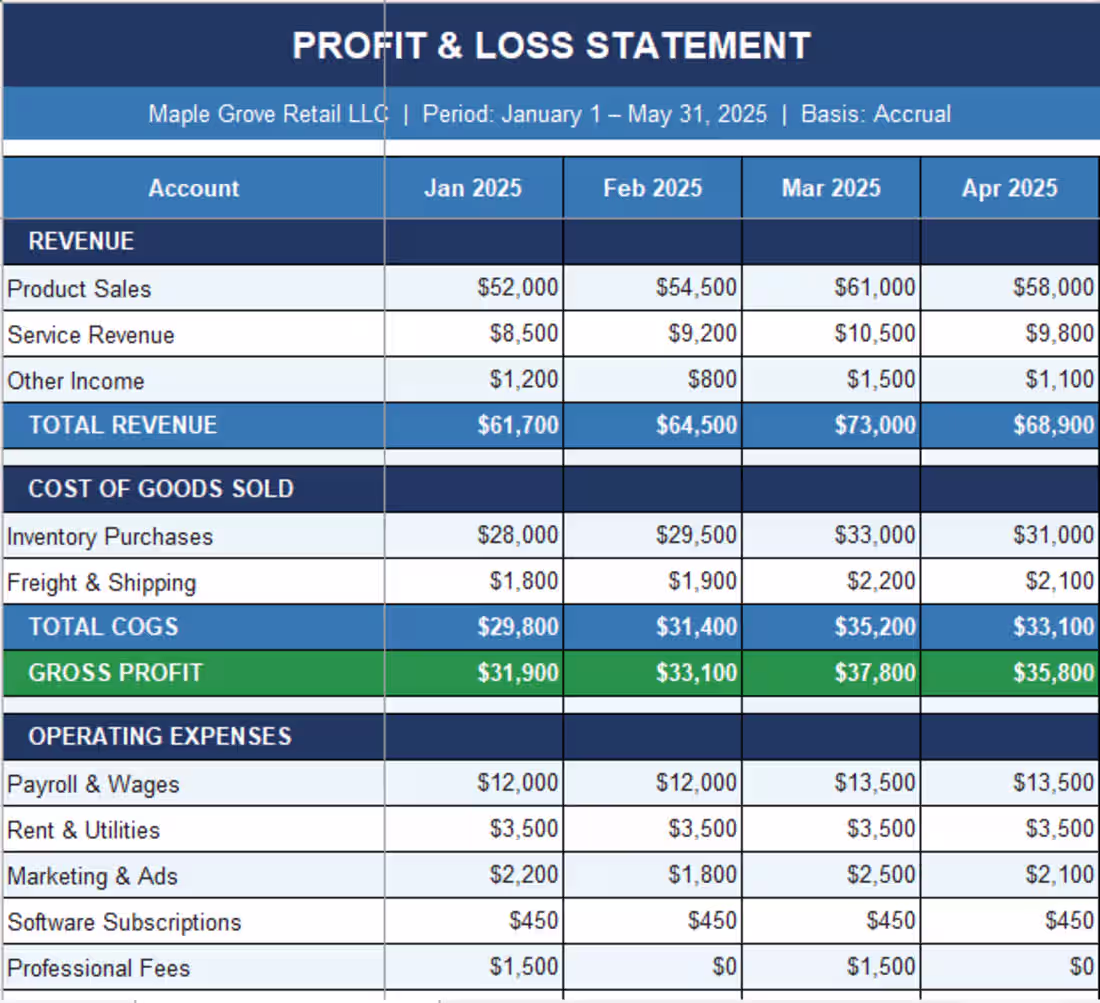 Cover image for Prepared a 5-month Profit &