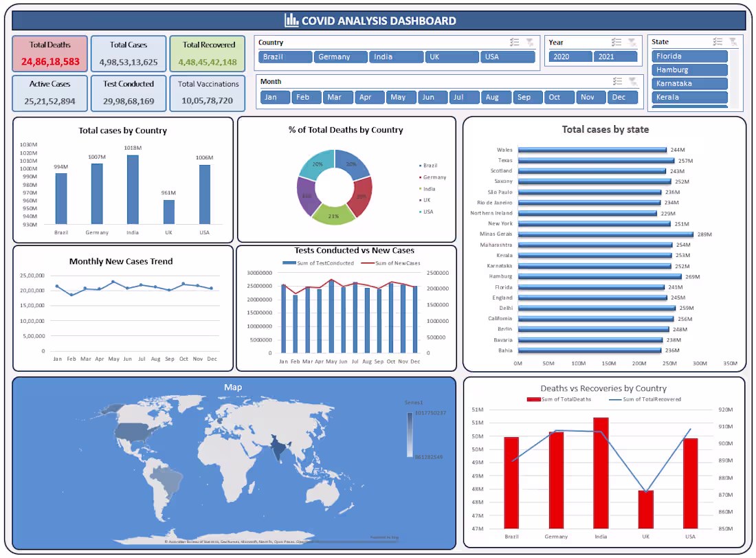 Cover image for Healthcare Analytics