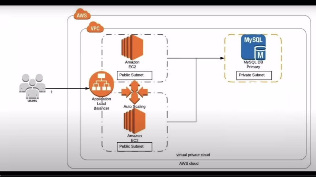 Cover image for E-Commerce API
