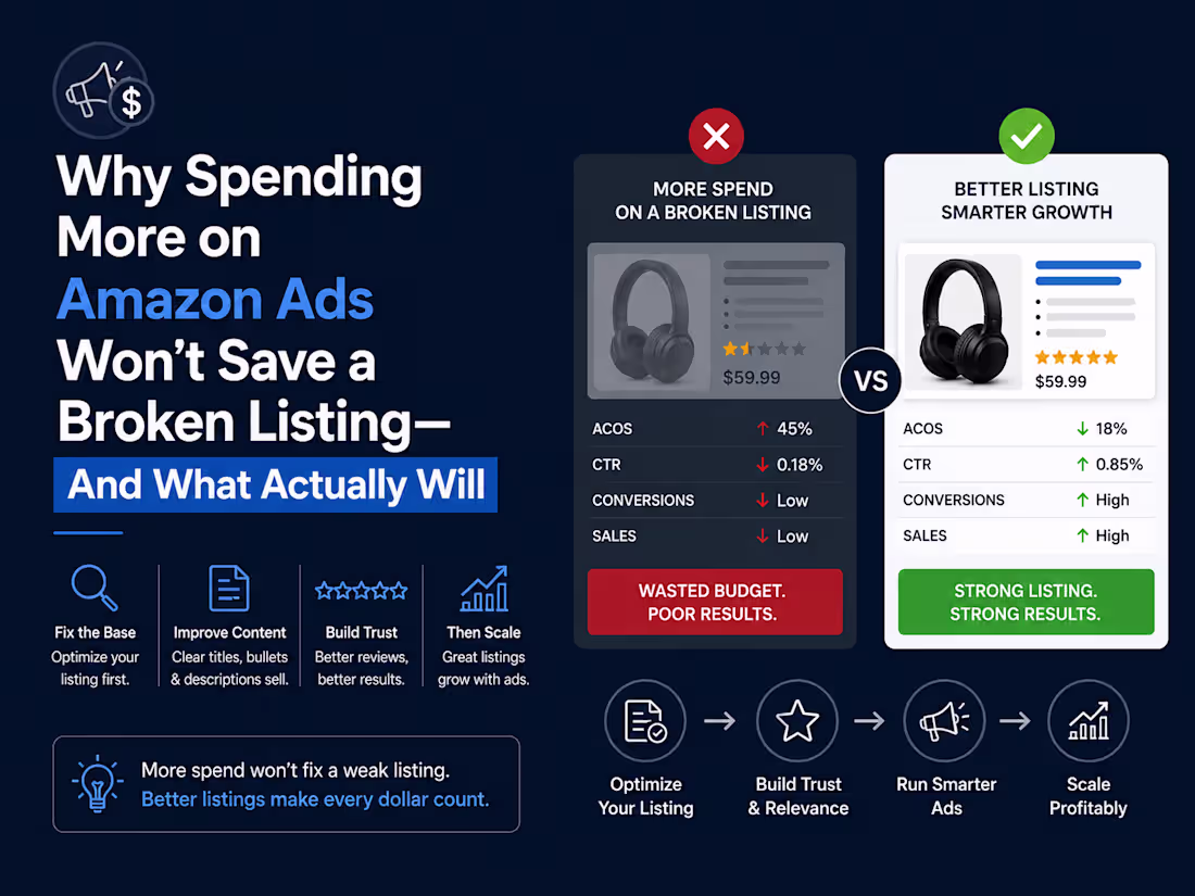 Cover image for Why More Amazon Ads Won't Save a Broken Listing