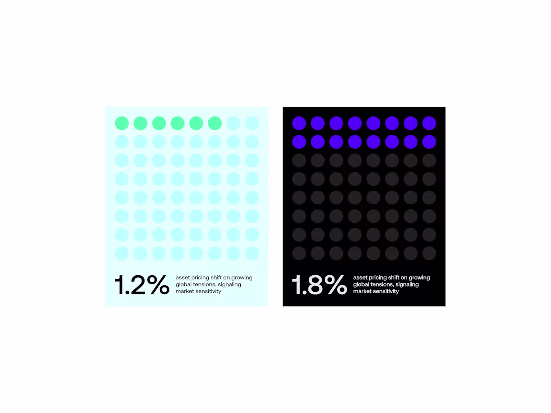 Cover image for Market Sensitivity Data Widget —