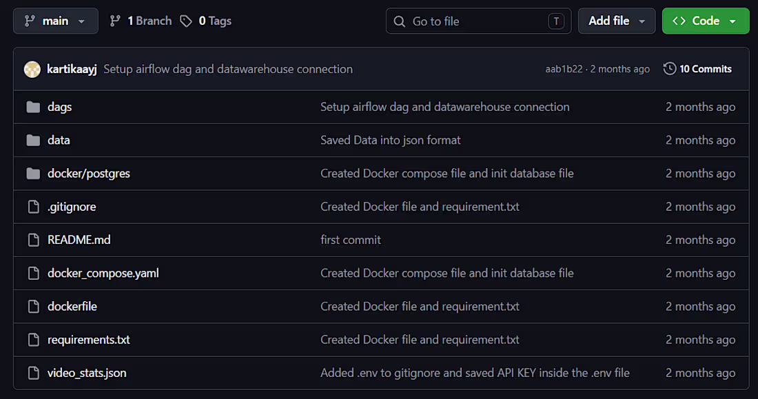 Cover image for Title: End-to-End API Data Pipeline