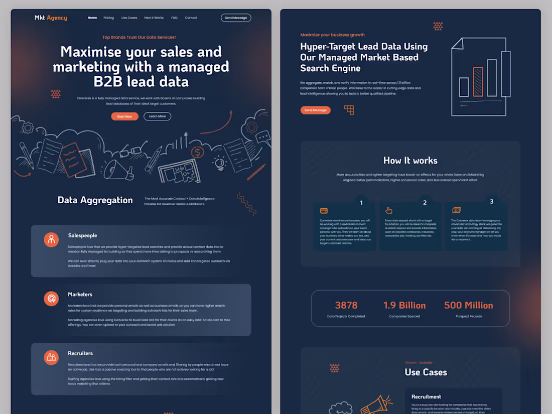 Cover image for MKET Agency – B2B Sales