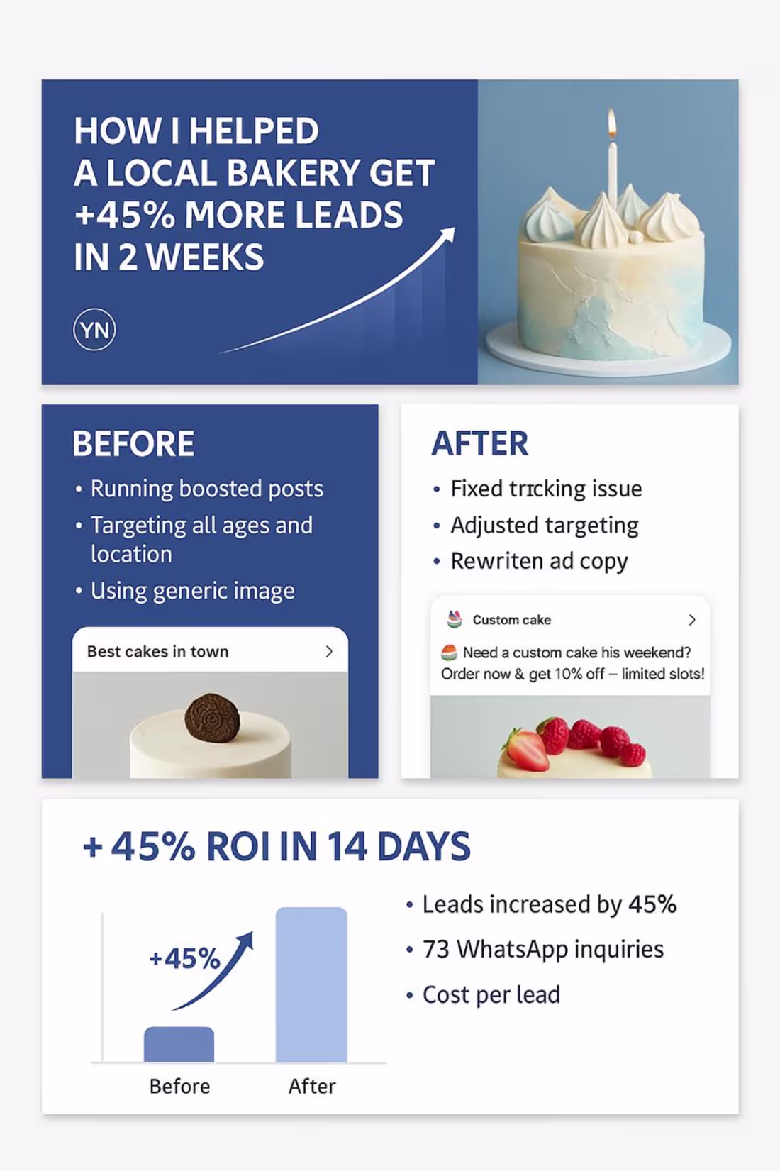 Cover image for I’m building high-converting ad campaigns for clients using ...