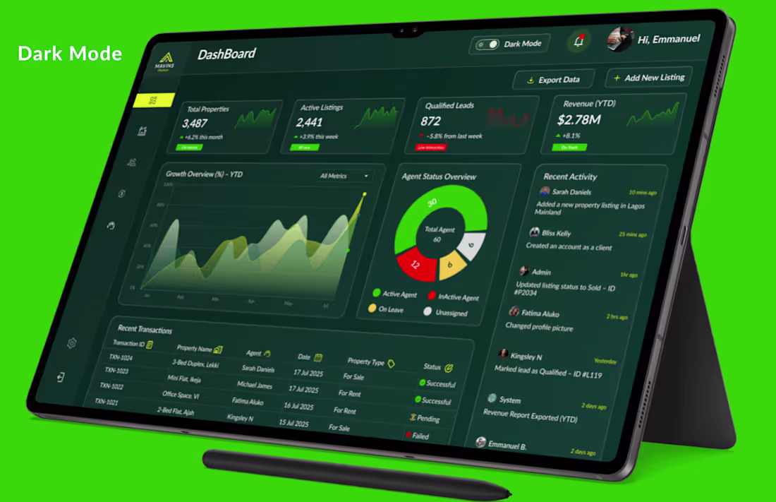 Cover image for Real Estate – Admin Dashboard UI Case Study Dark/Light